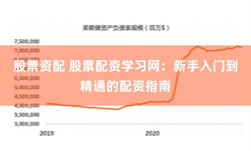 股票资配 股票配资学习网：新手入门到精通的配资指南