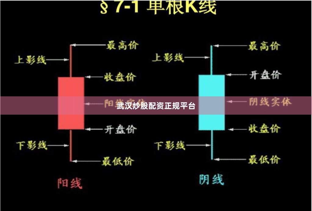 武汉炒股配资正规平台