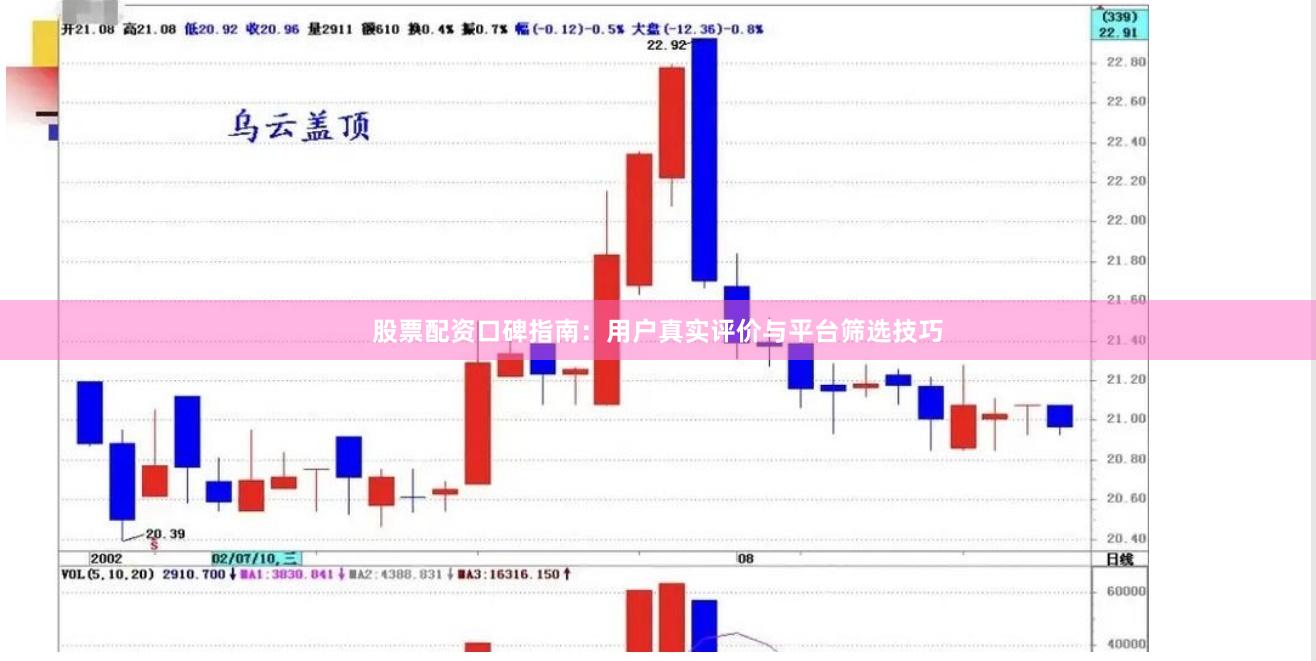 股票配资口碑指南：用户真实评价与平台筛选技巧